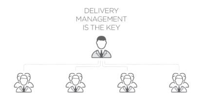 Delivery management hierarchy with the text Delivery management is the key.