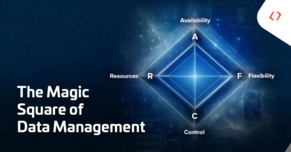 A digital graphic titled The Magic Square of Data Management illustrates key facets of data management: Availability, Flexibility, Control, and Resources at each point.