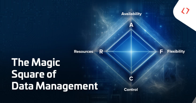 A digital graphic titled The Magic Square of Data Management illustrates key facets of data management: Availability, Flexibility, Control, and Resources at each point.
