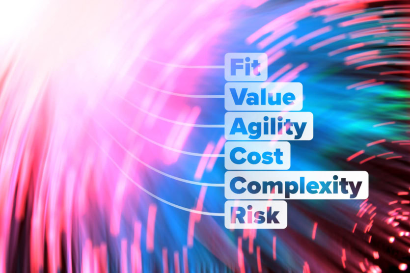 A list with the words Fit, Value, Agility, Cost, Complexity, and Risk on a bright, abstract background - illustrating legacy modernisation or system modernisation themes.