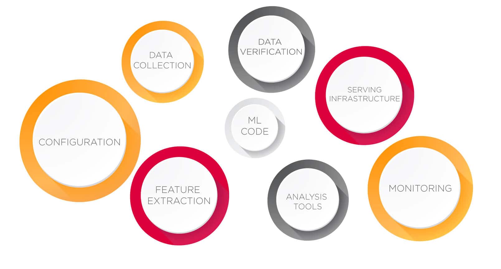 machine learning systems  profinit