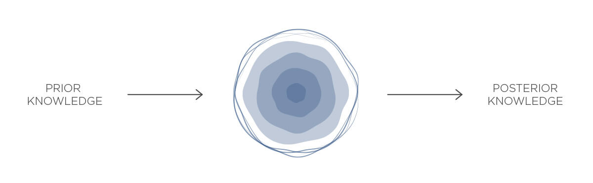  Bayes reasoning illustration by Profinit