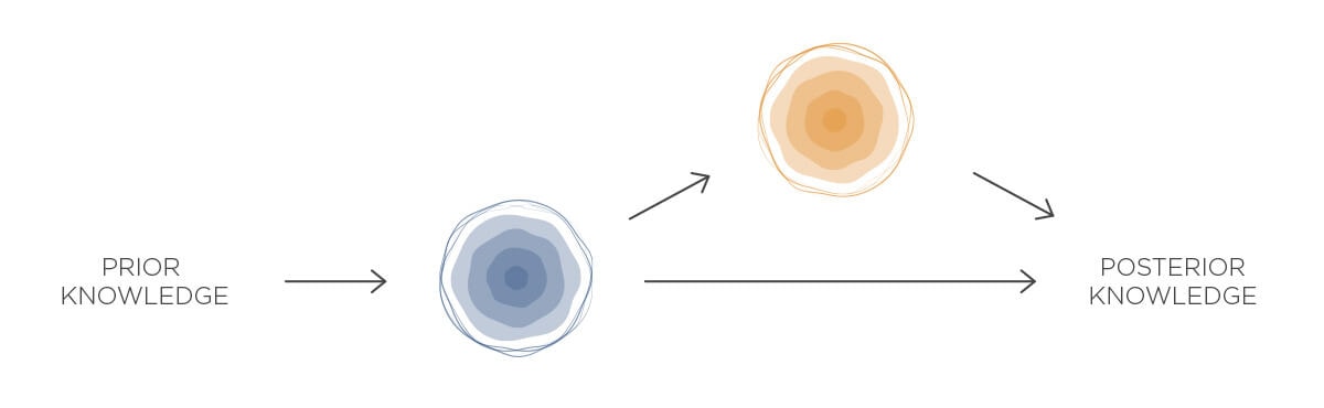 Bayesian network illustration by Profinit