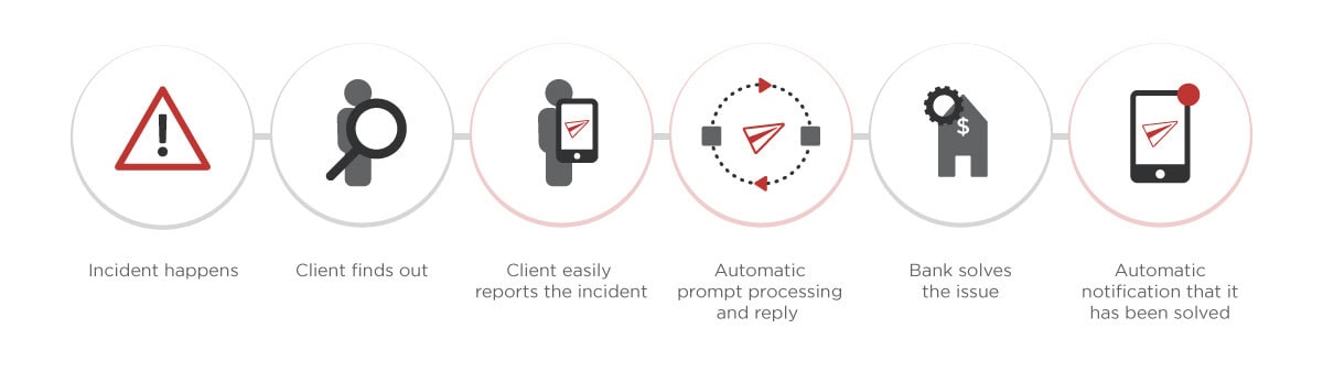 Faster reaction to the client