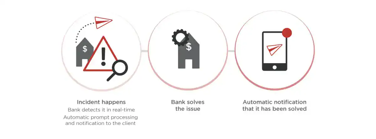 Detecting incidents in real-time